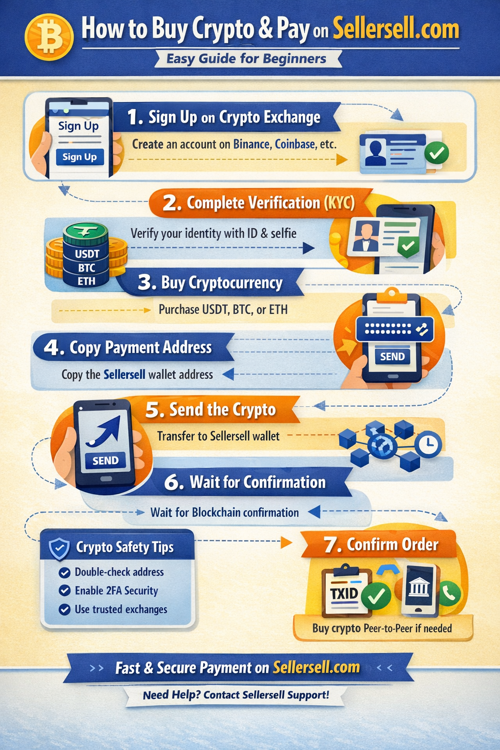 how to pay with crypto to sellersell
