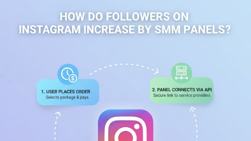 How do followers on Instagram increase by SMM panels?