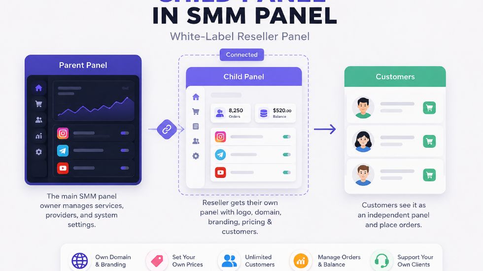 what is child panel in smm panel​?