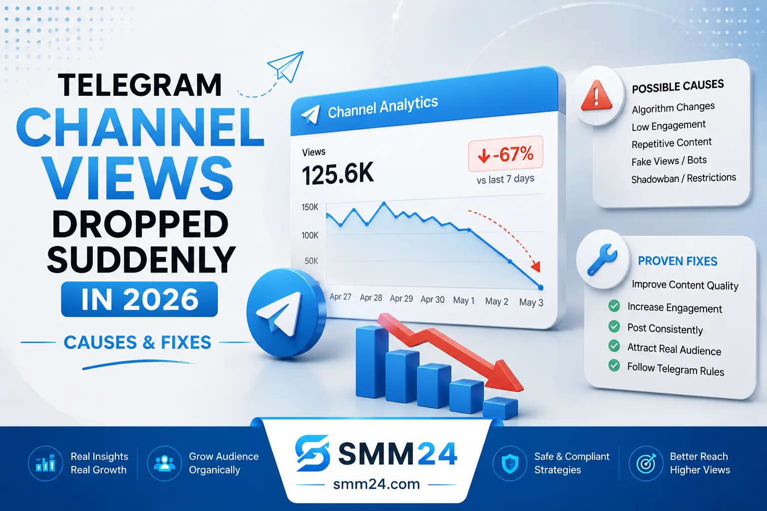 Telegram Channel Views Dropped Suddenly in 2026