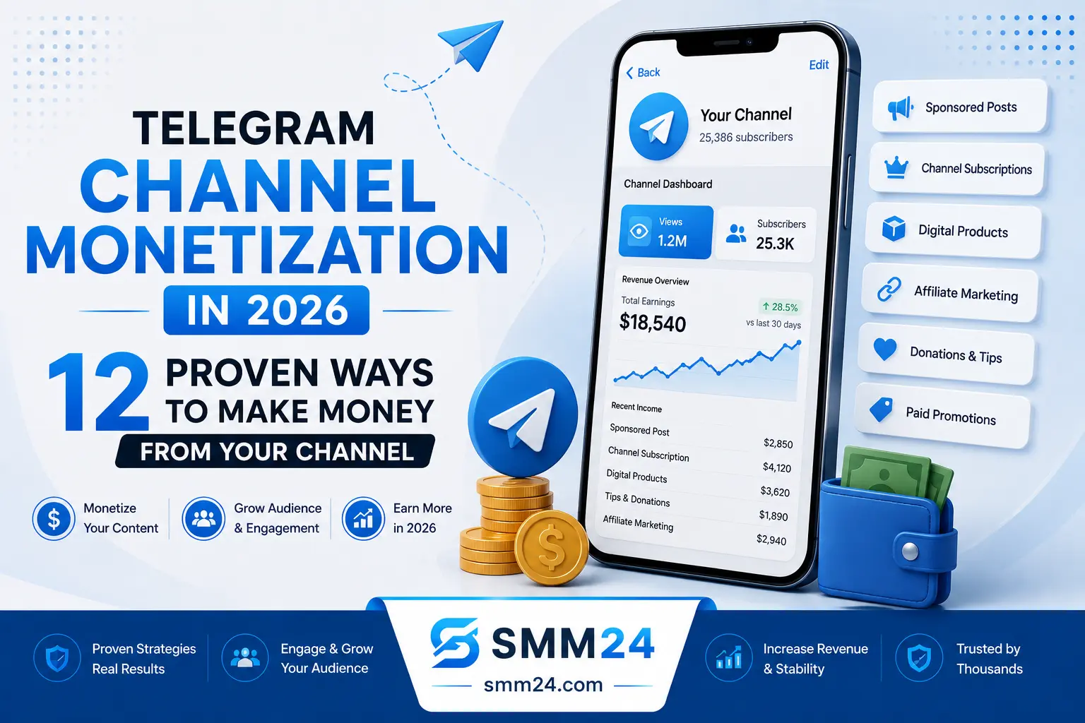 Telegram Channel Monetization in 2026 – Proven Ways to Make Money from Your Telegram Channel