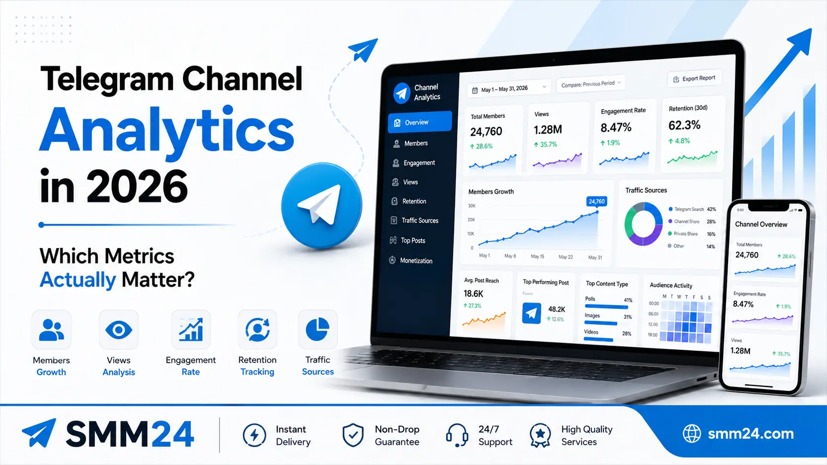 Telegram Channel Analytics 2026 dashboard showing key metrics and engagement data