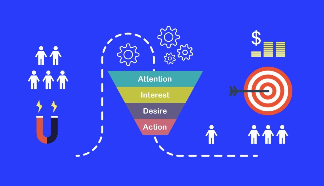 telegram marketing funnels