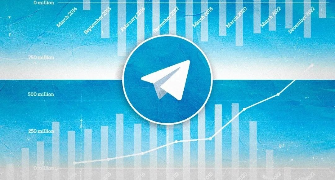 telegram Targeting Audience Acquisition
