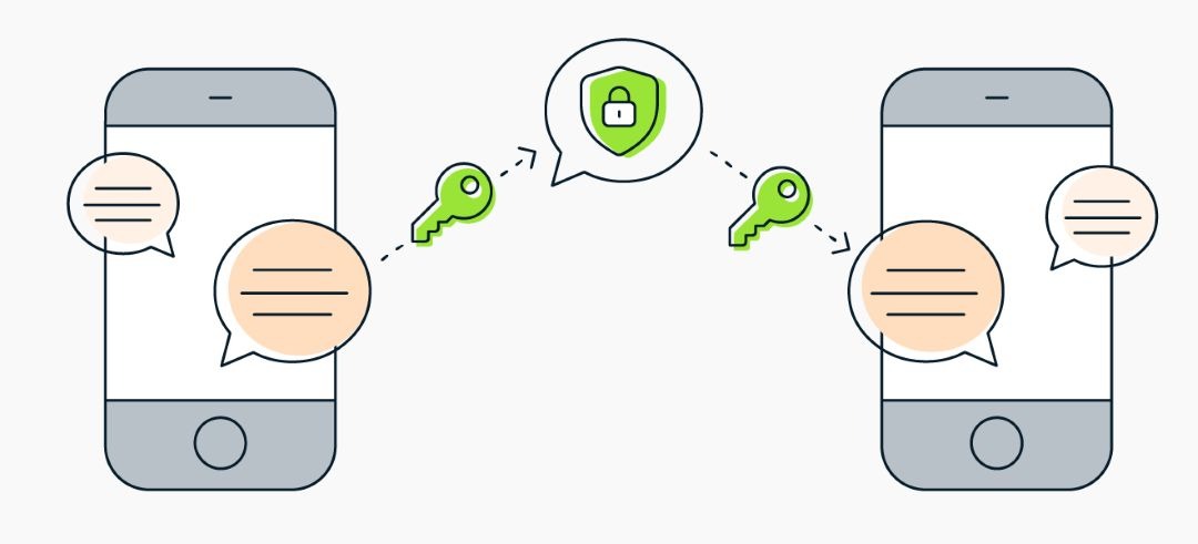Role of Telegram BotStart
