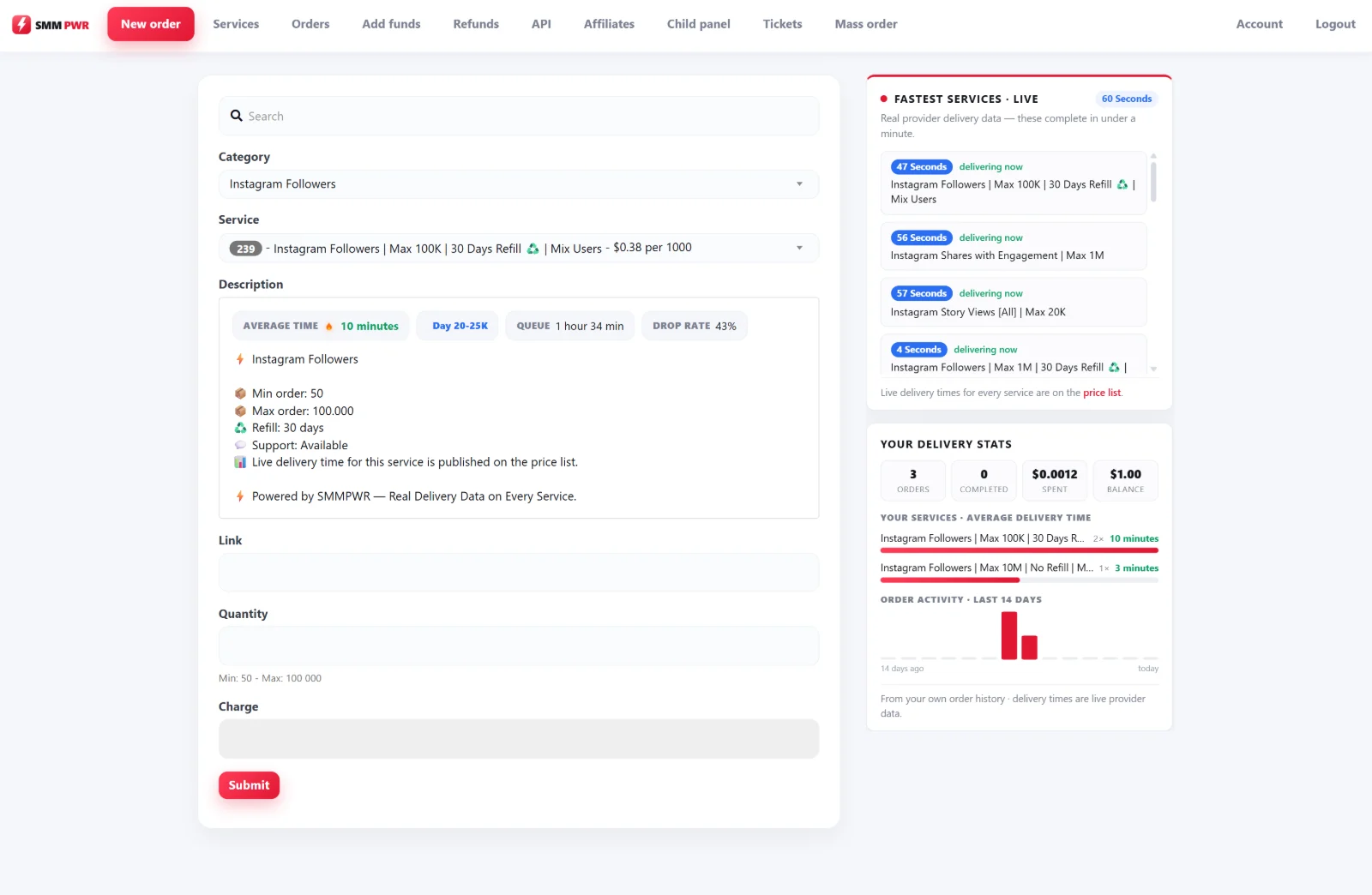New order screen on SMM PWR: the selected service shows average time, daily capacity, queue and drop rate; the right-hand column lists the services currently delivering in under a minute and your own delivery stats