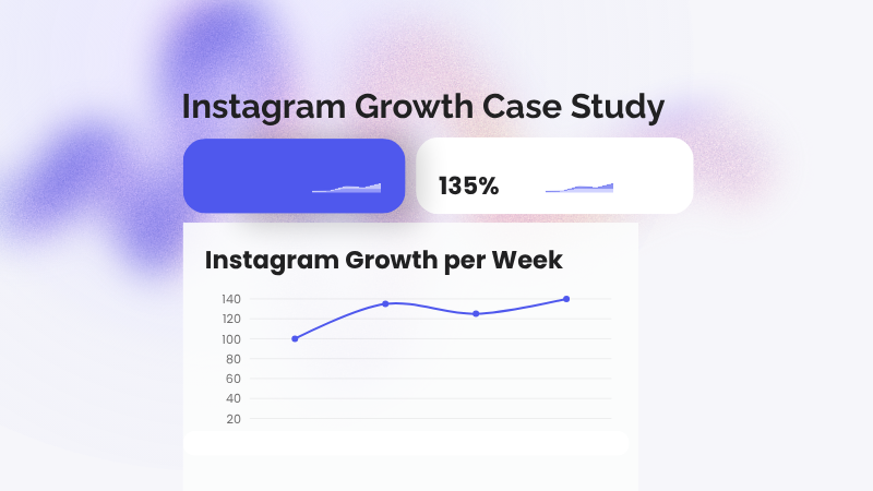 How Bangladeshi Boutiques Grew from 850 to 12,500 Instagram Followers in 60 Days - A Complete Case Study