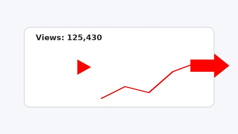 Buy YouTube Views: Do They Help Algorithm Rankings?