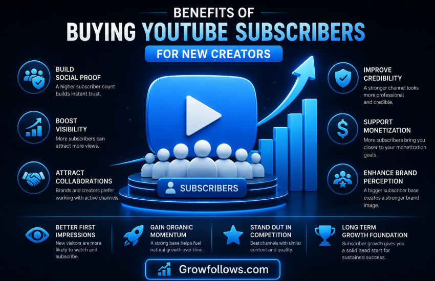 Benefits of Buying YouTube Subscribers for New Creators