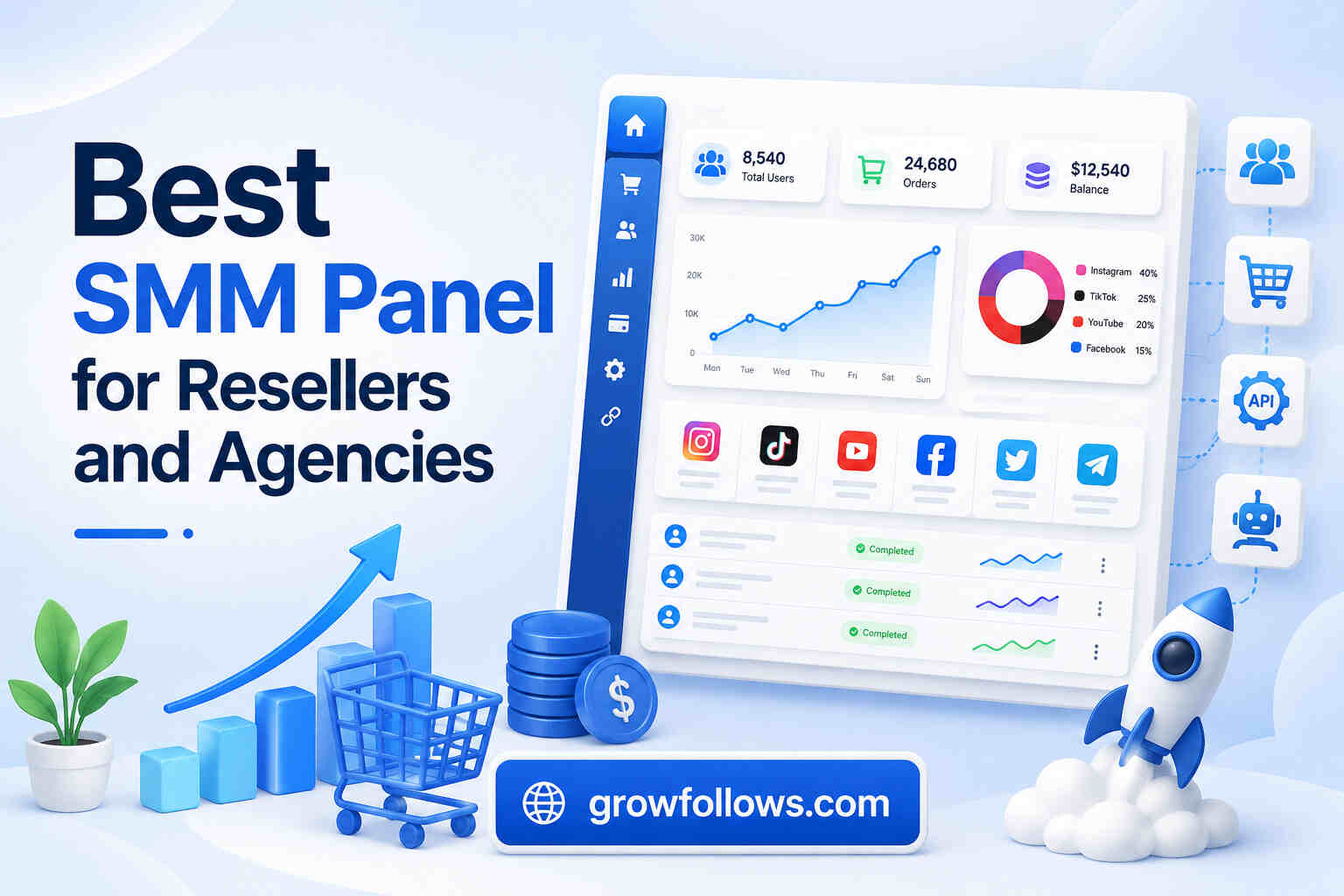 Best SMM Panel for Resellers and Agencies