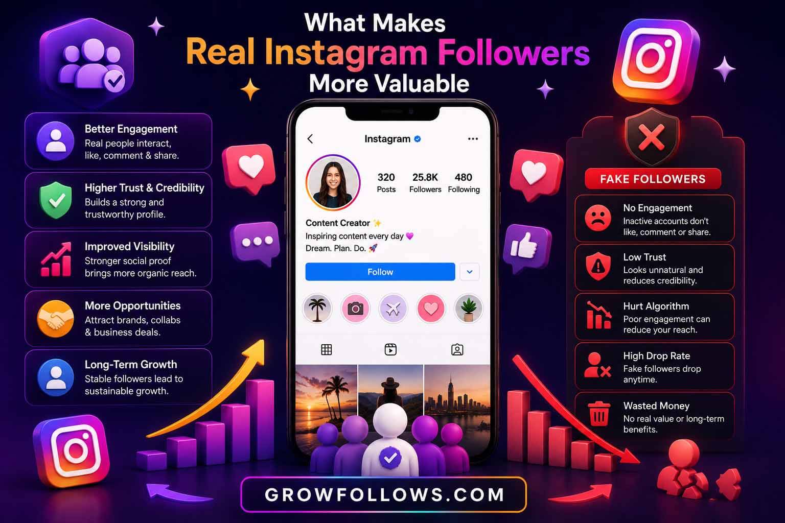 What Makes Real Instagram Followers More Valuable