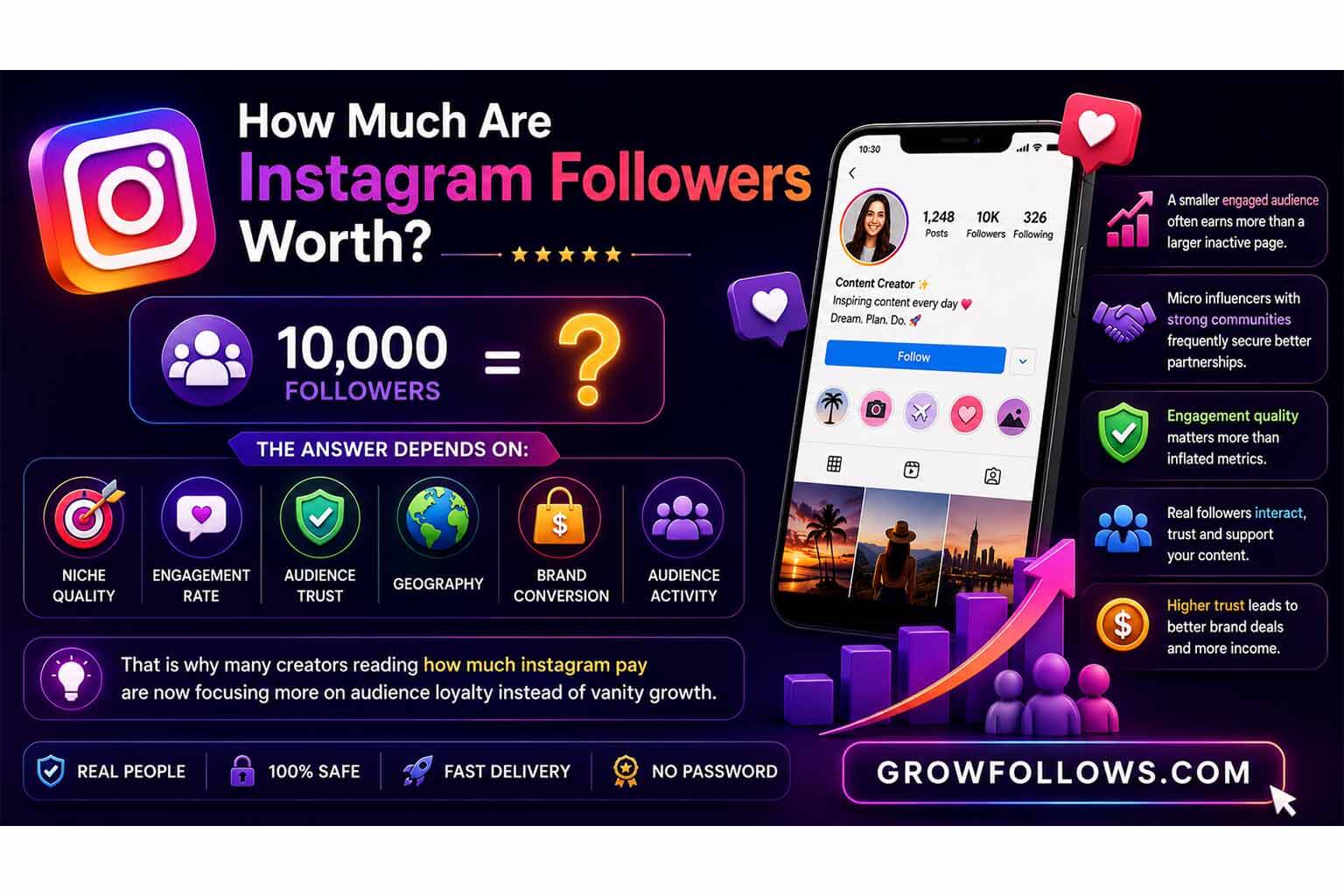 How Much Are Instagram Followers Worth?