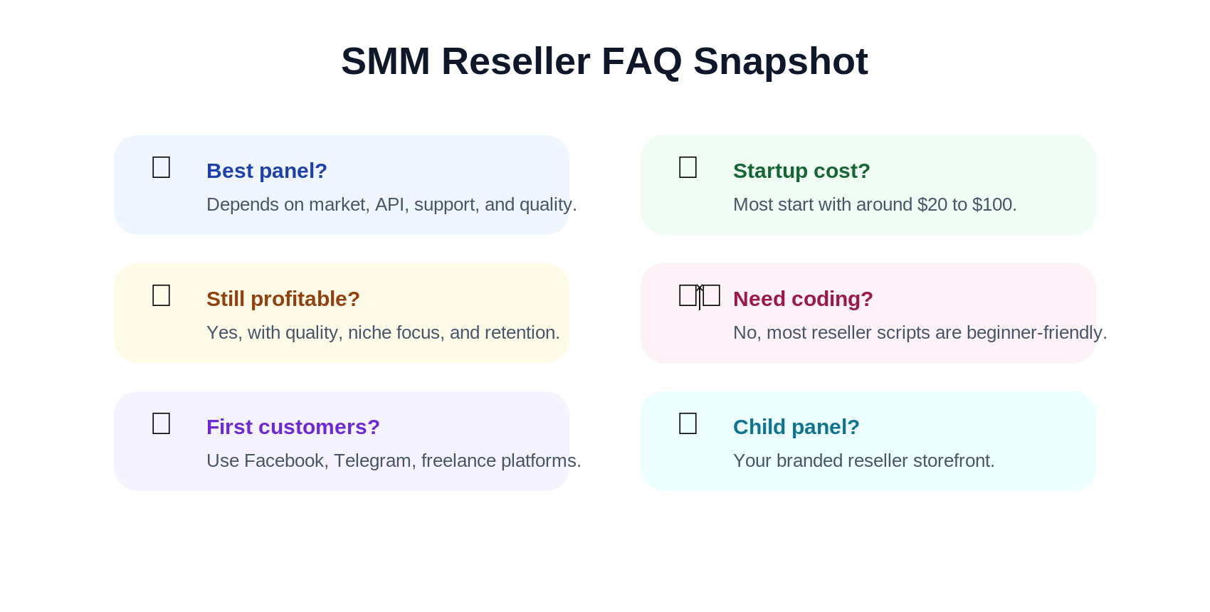 SMM Reseller FAQs