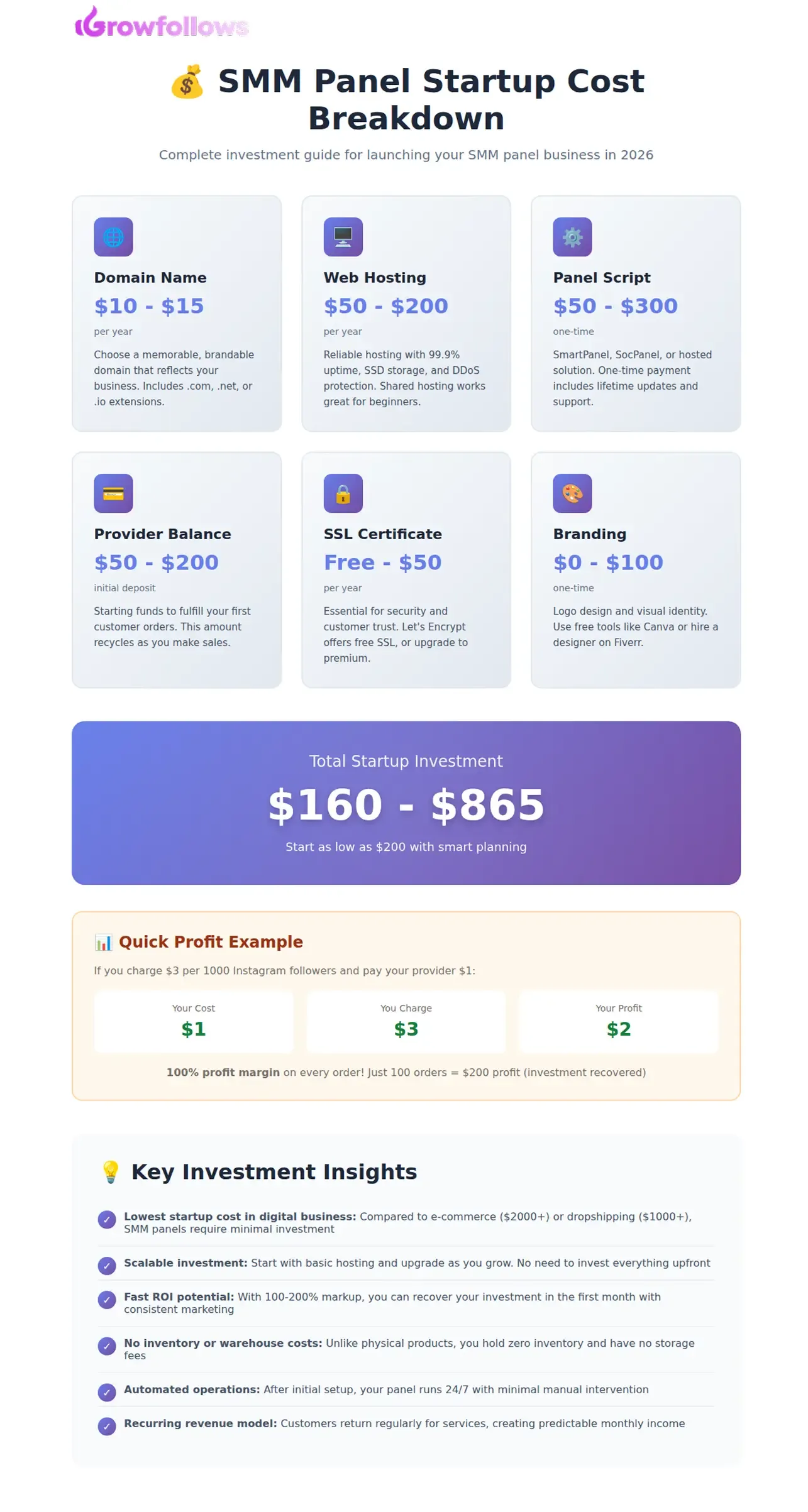 SMM Panel Startup Cost Breakdown