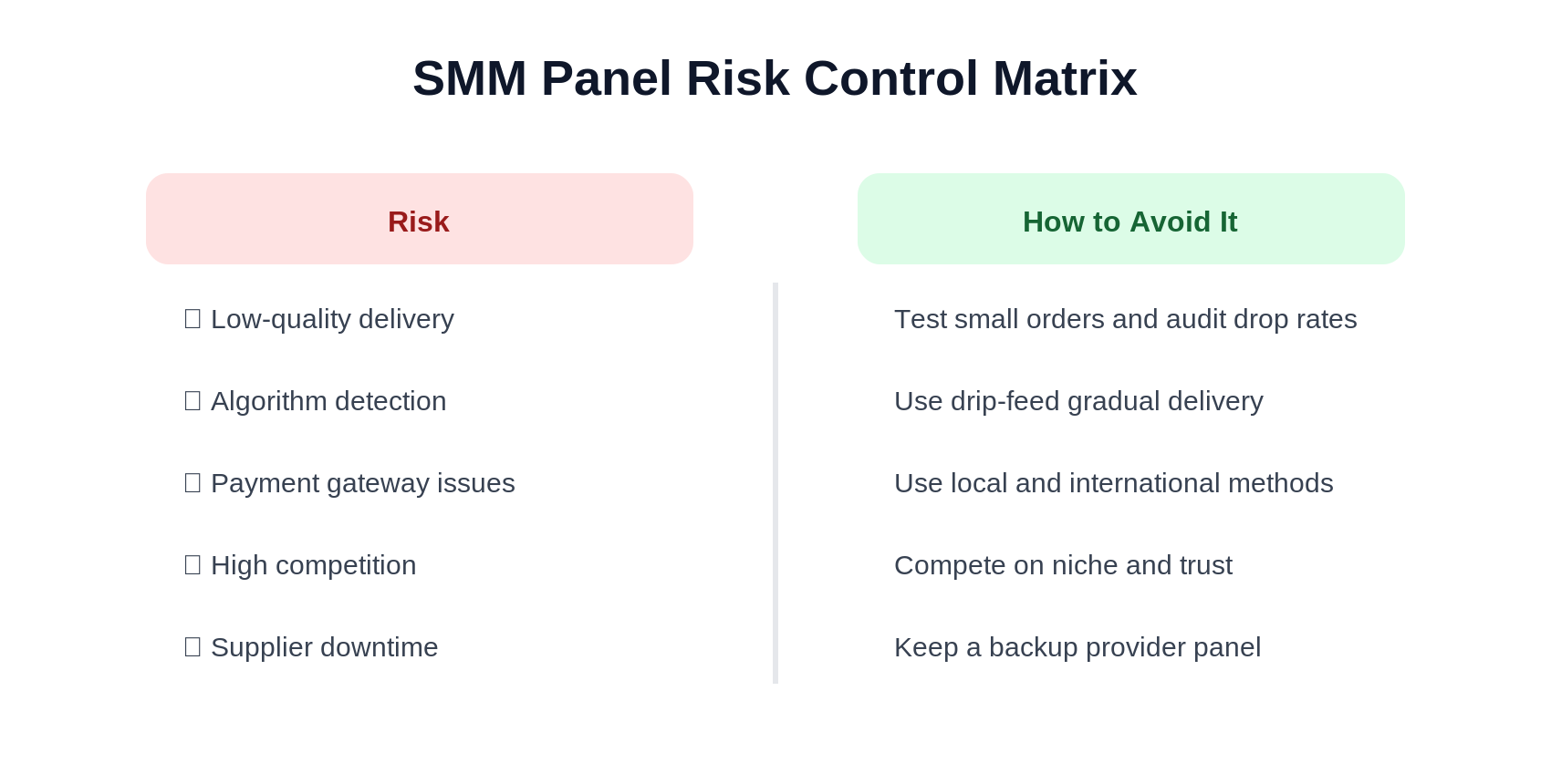 SMM Panel Industry
