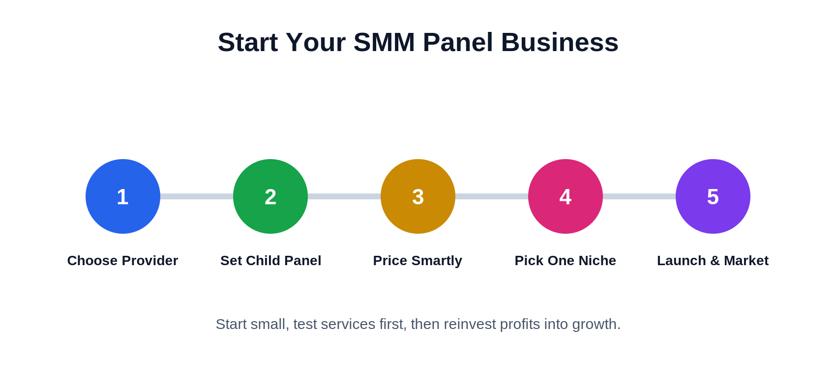 SMM Panel Business