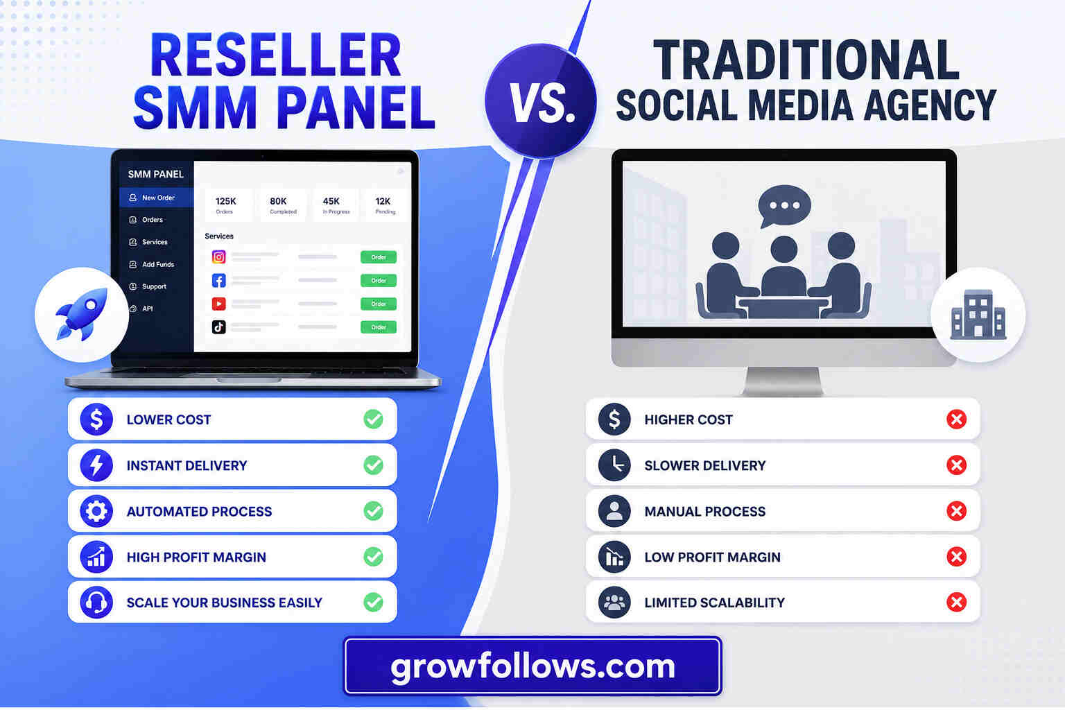 Reseller SMM Panel vs. Traditional Social Media Agency