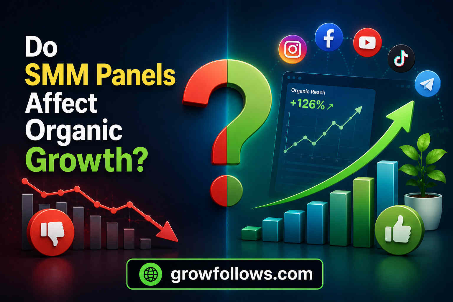 Do SMM Panels Affect Organic Growth?