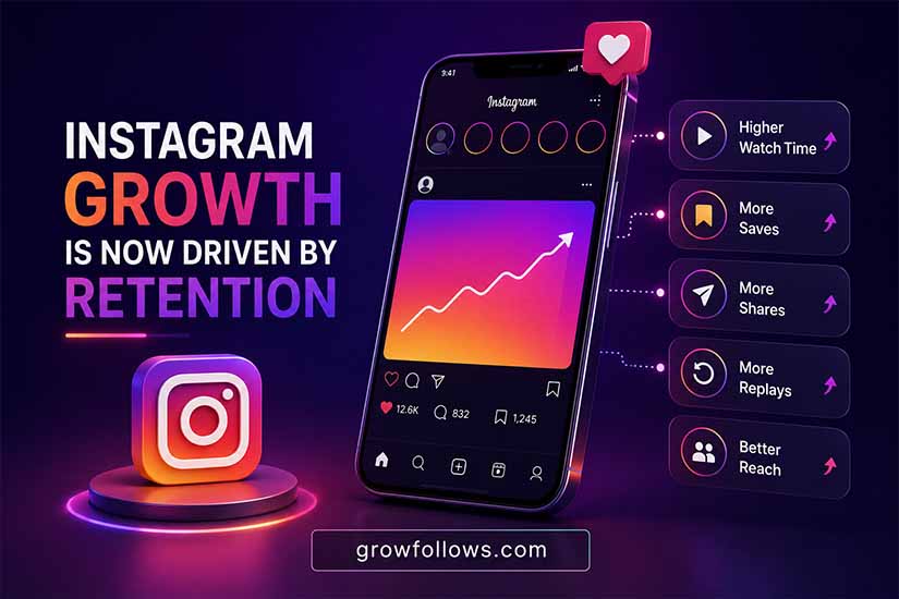 Instagram Growth Is Now Driven by Retention