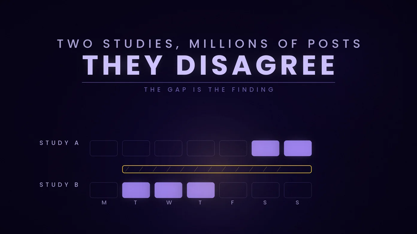 Best Time to Post on TikTok in 2026: What the Studies Disagree On