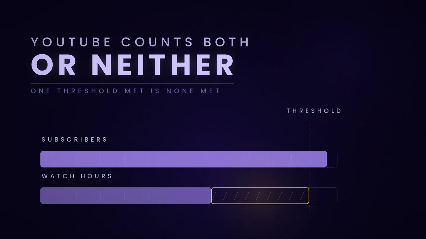 Buy YouTube Watch Time and Subscribers: The Smart Way to Grow a Channel
