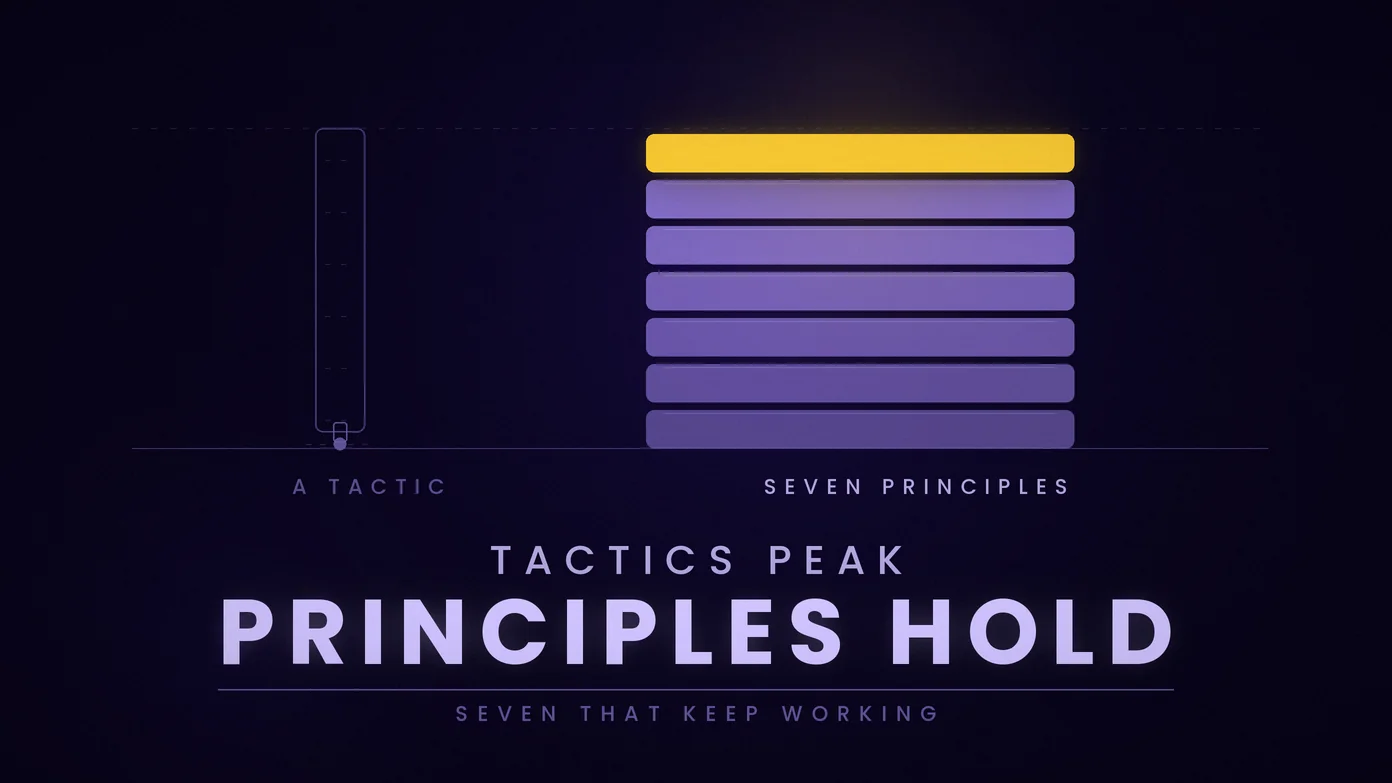 Organic Social Media Growth: 7 Principles That Last