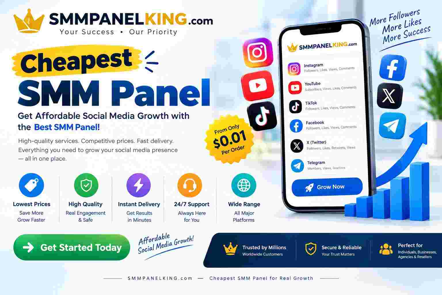 Cheapest SMM Panel