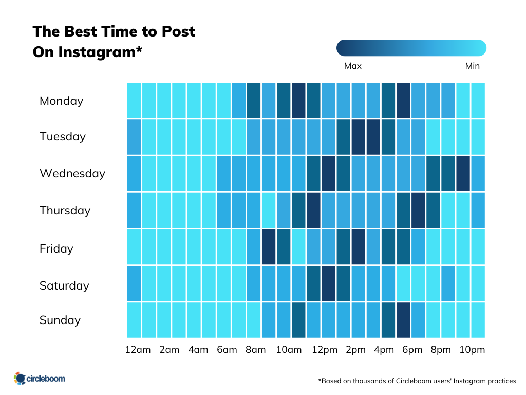 Best time to post on Instagram 2025 engagement by weekday chart