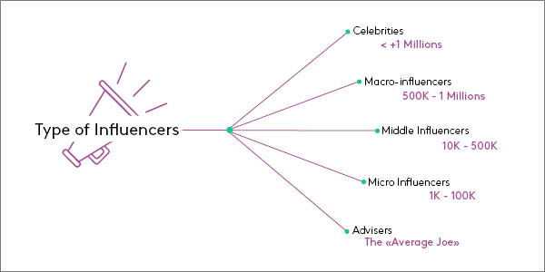 Creator collaboration for brand storytelling