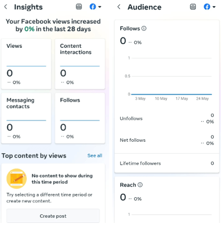 Behavior signals on Instagram