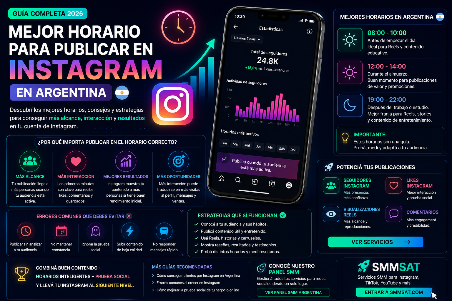Mejor horario para publicar en Instagram en Argentina