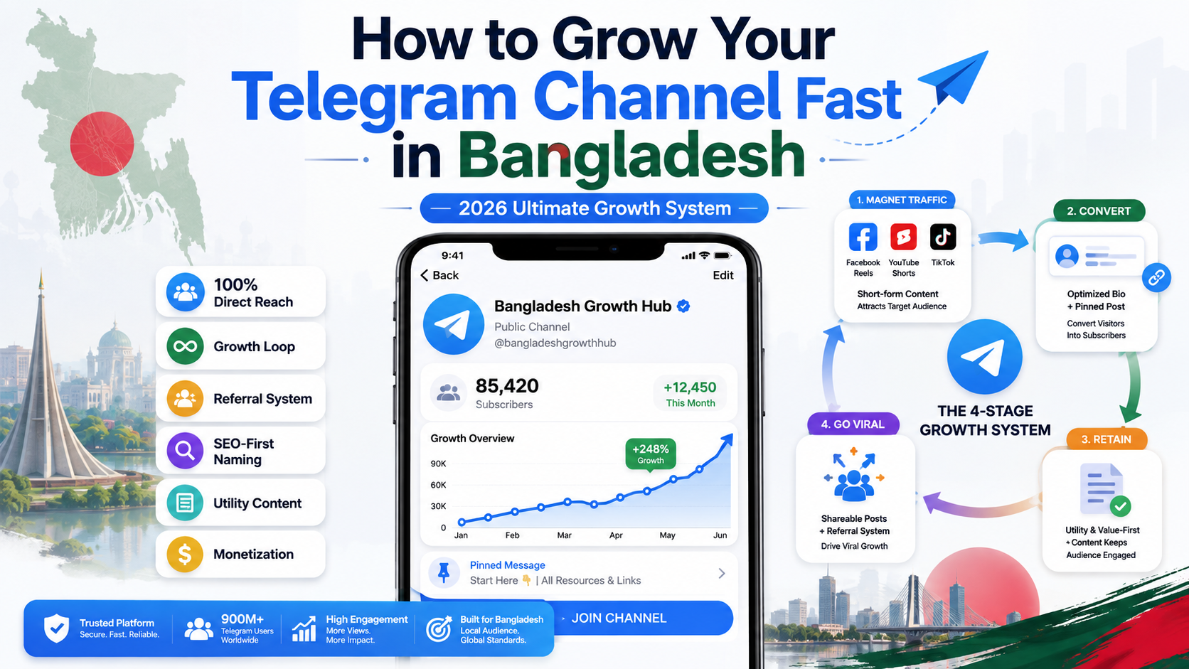 How to Grow Your Telegram Channel Fast in Bangladesh 2026