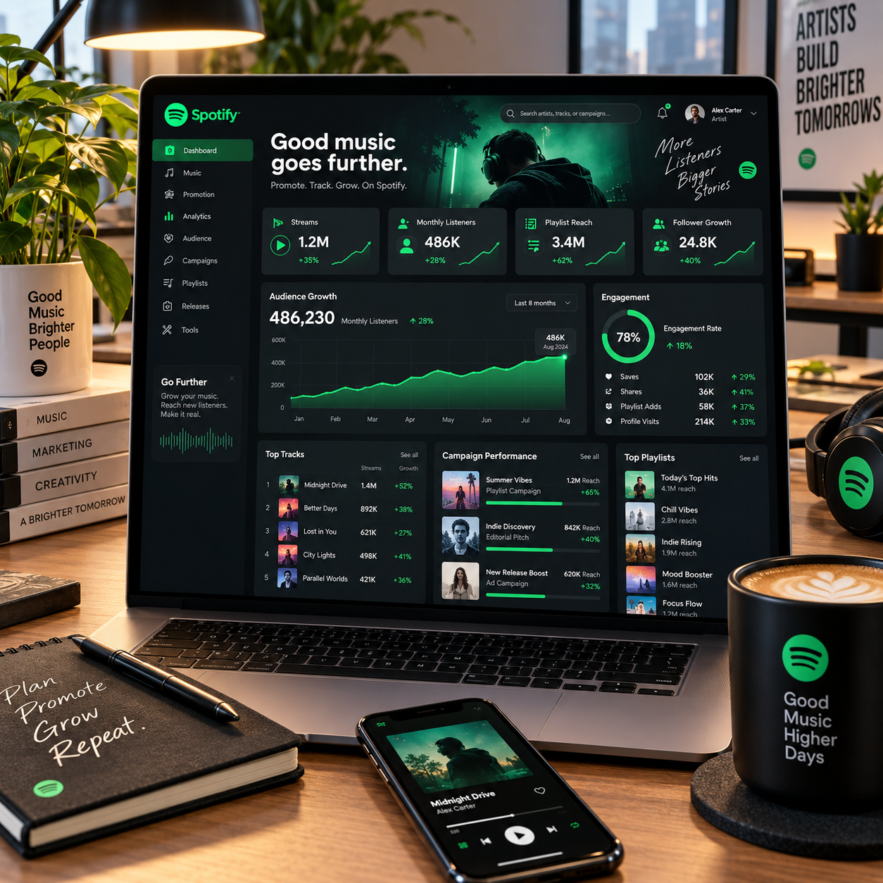 Spotify music promotion dashboard on a laptop in a clean, modern workspace
