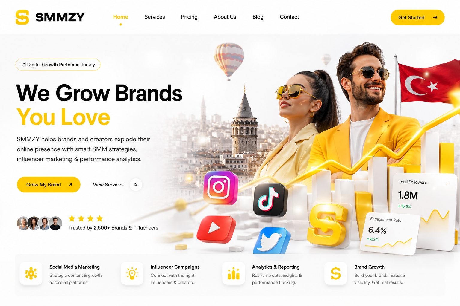 Social Media Growth in Turkey