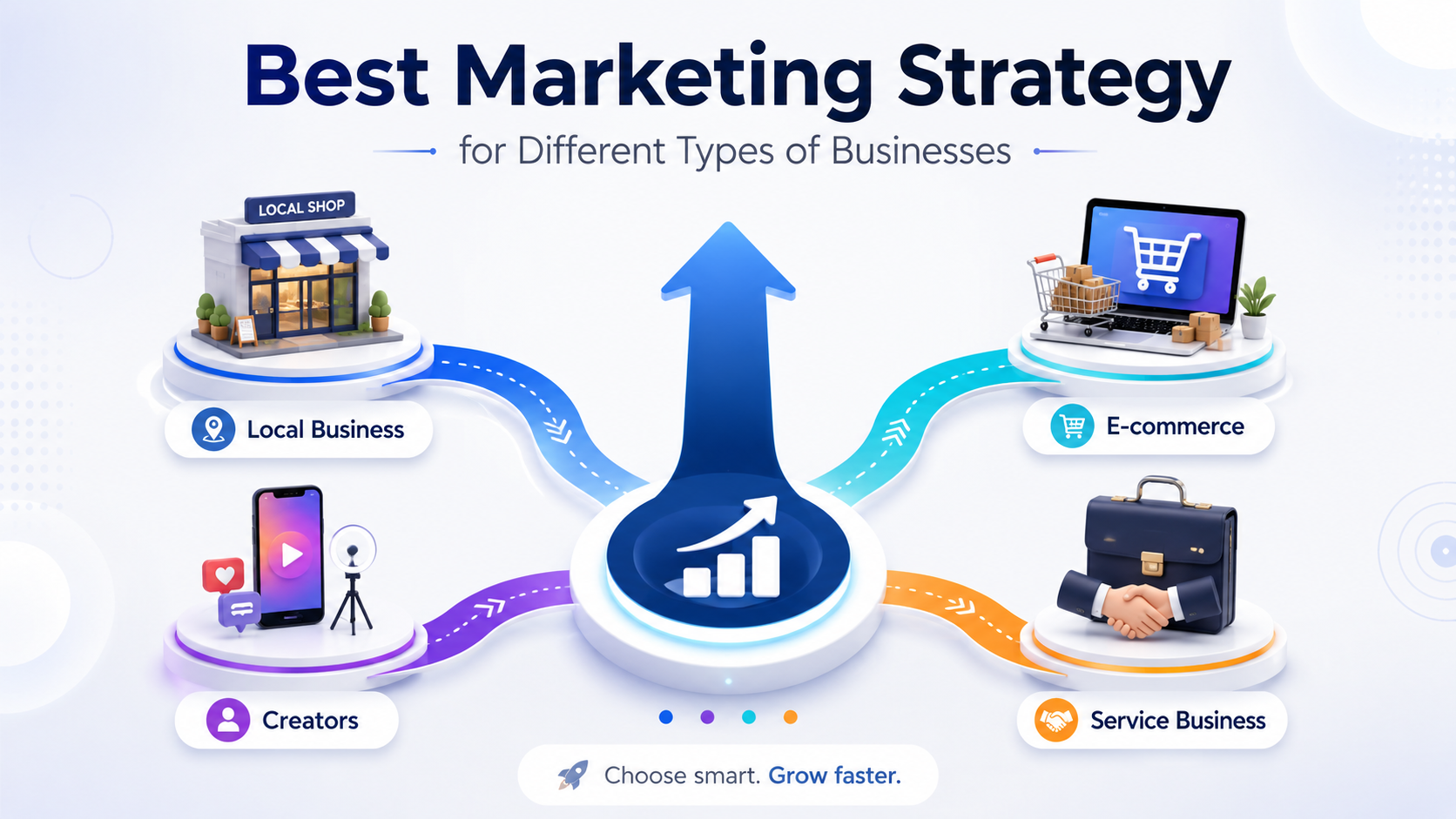 Best Marketing Strategy for Different Types of Businesses