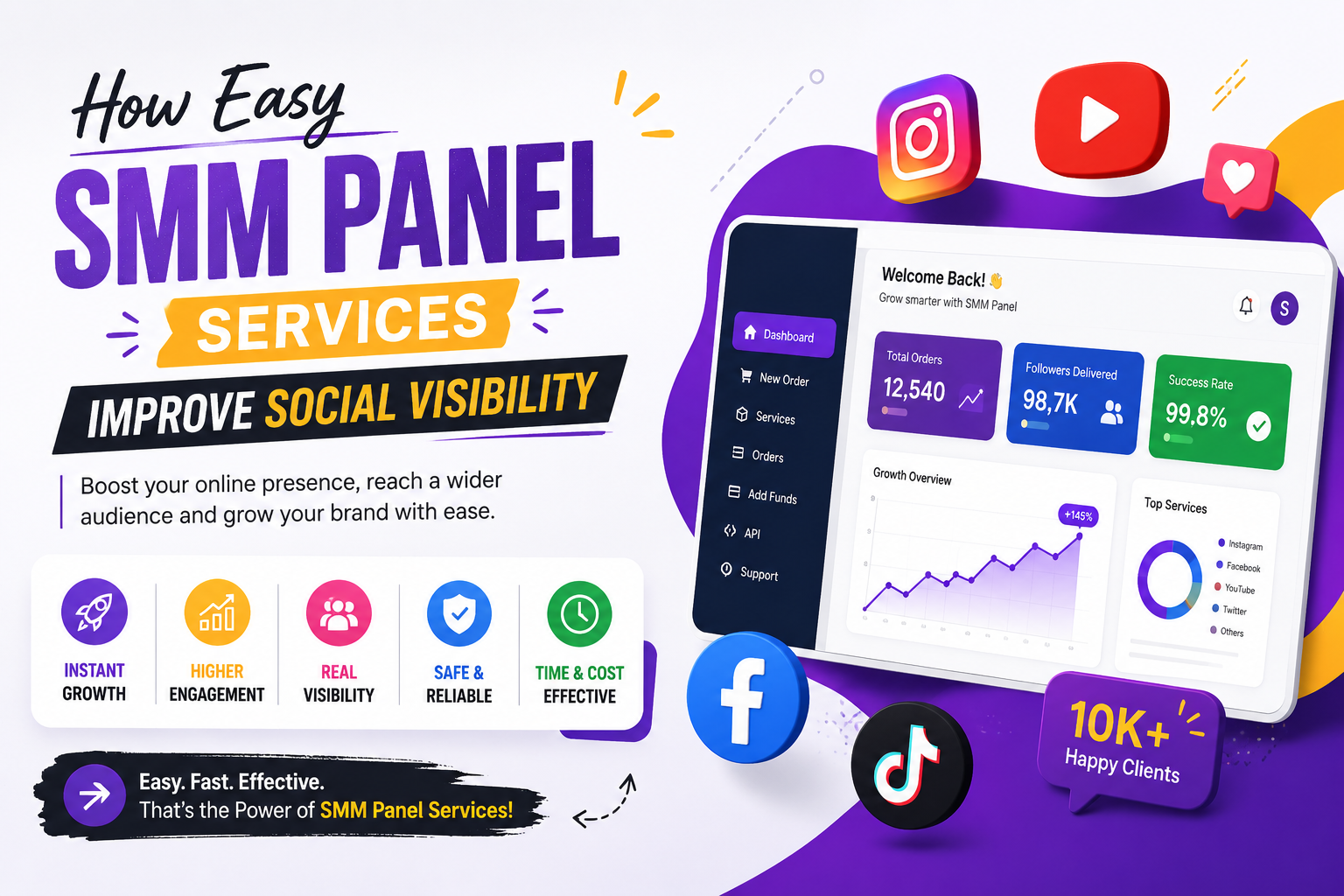 How Easy SMM Panel Services Improve Social Visibility