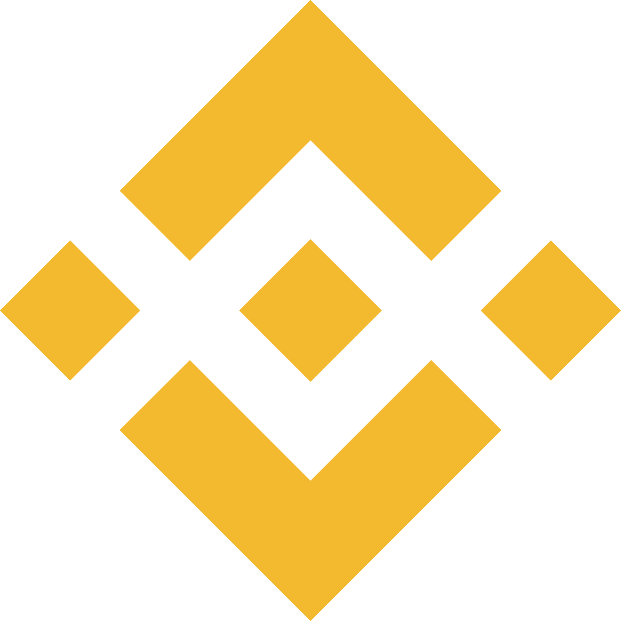 Binance Square