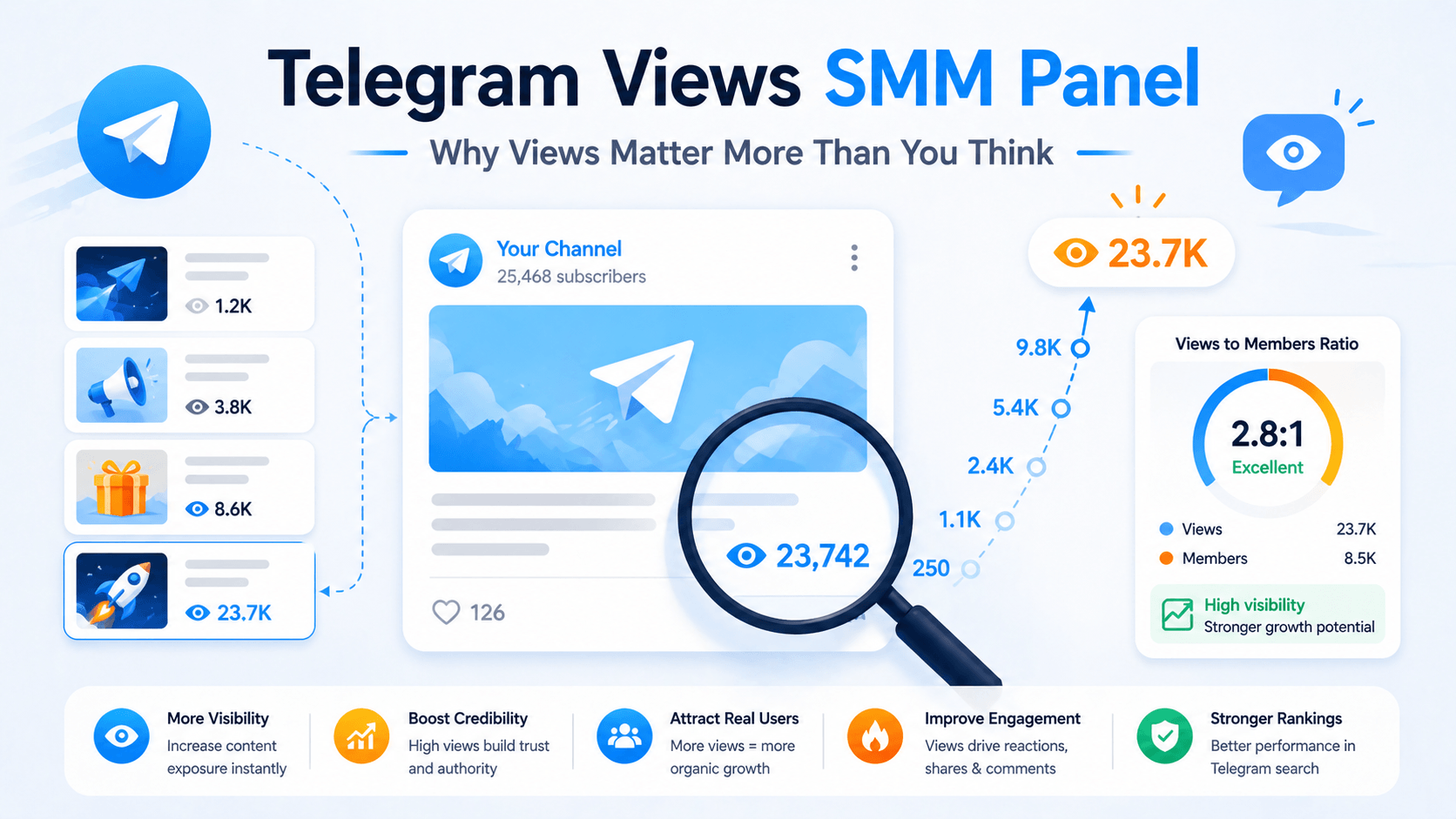 Telegram Views SMM Panel — Why Views Matter More Than You Think