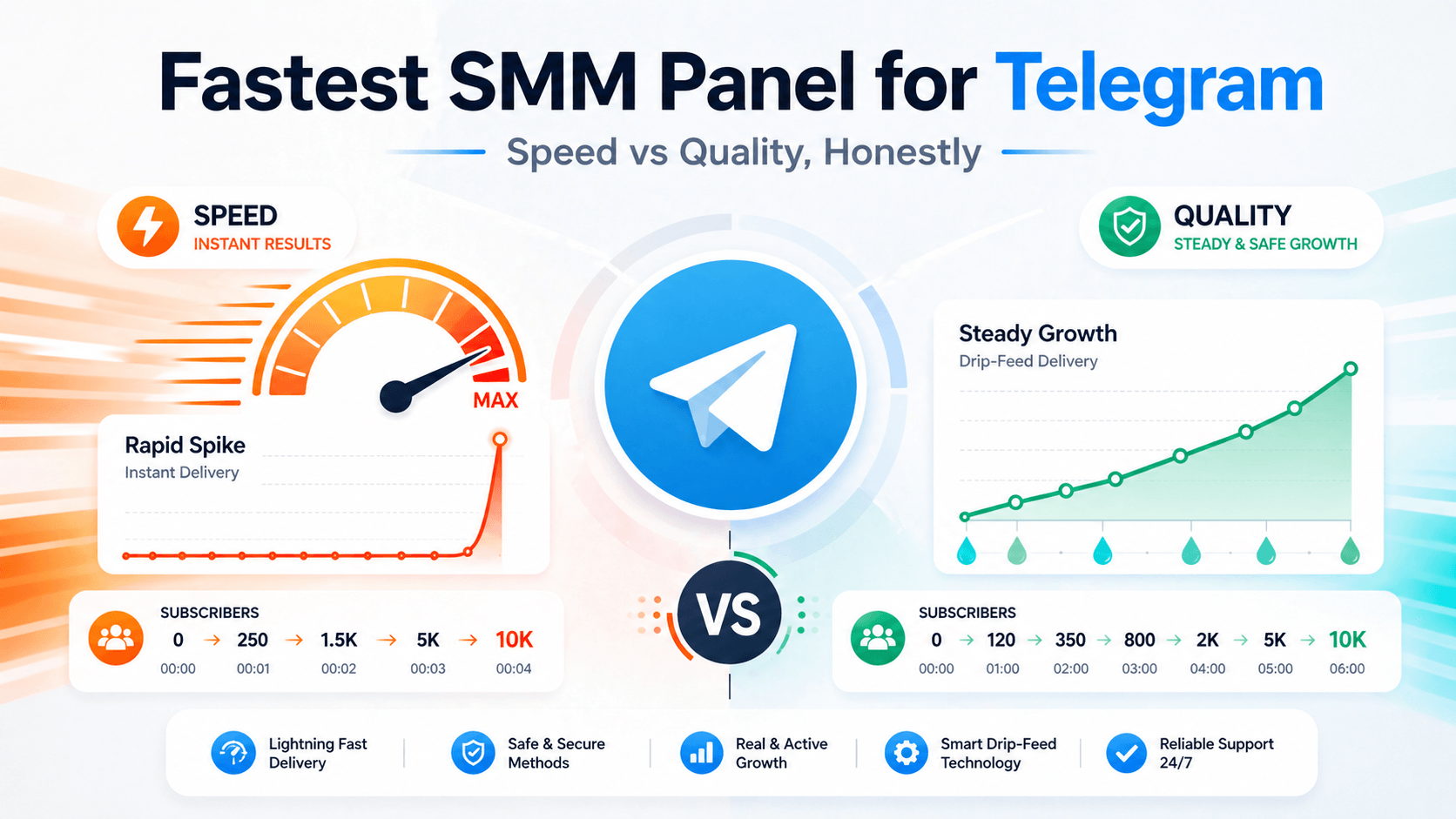 Fastest SMM Panel for Telegram — Speed vs Quality