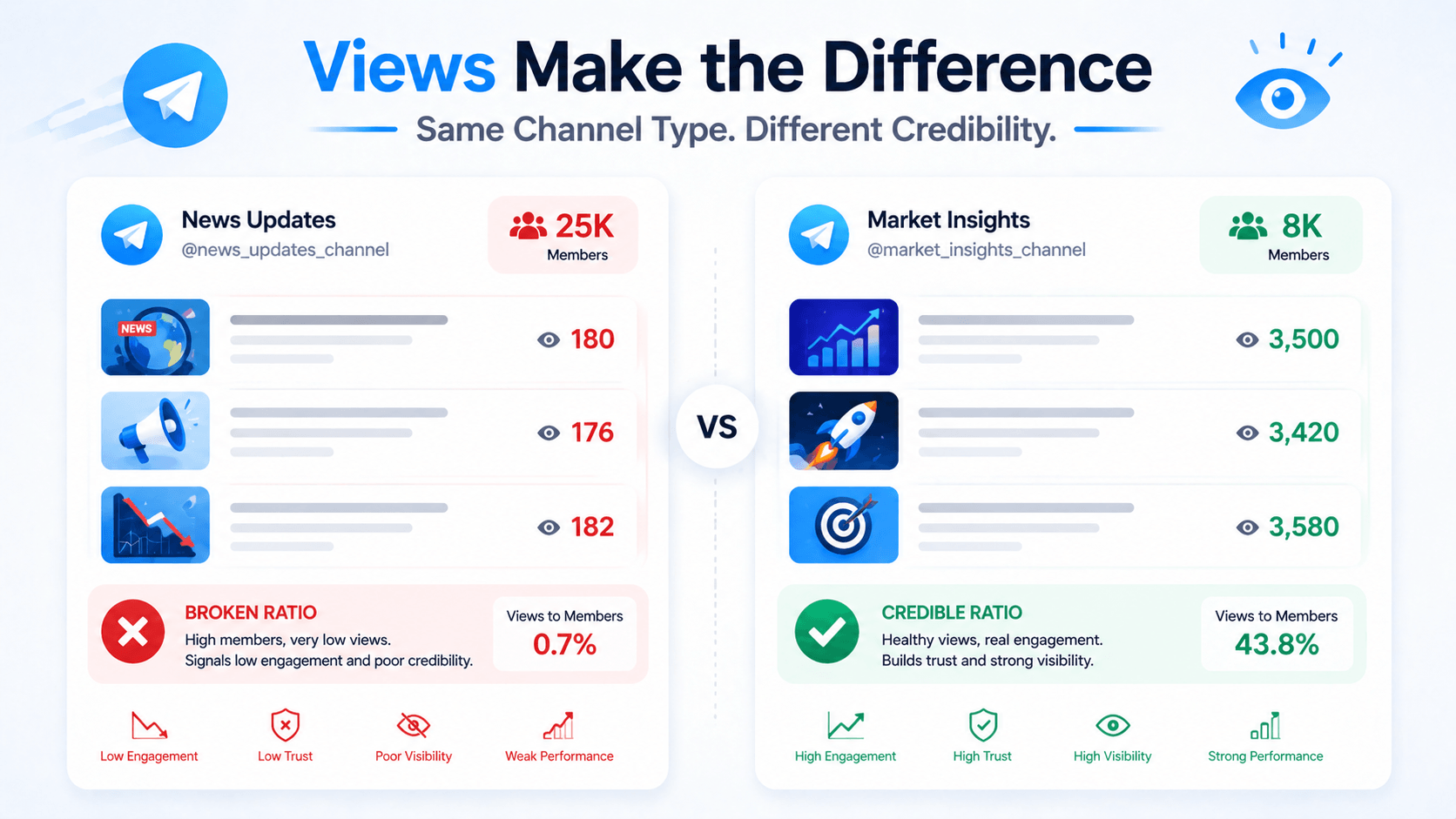 Telegram Views SMM Panel | Why Views Matter More