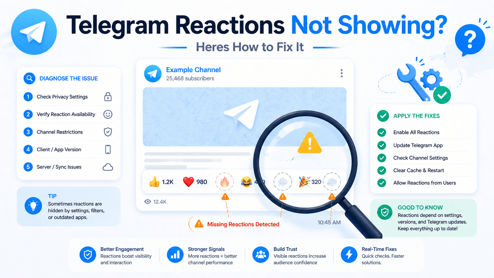 Why Are My Telegram Reactions Not Showing? (And How to Fix It)