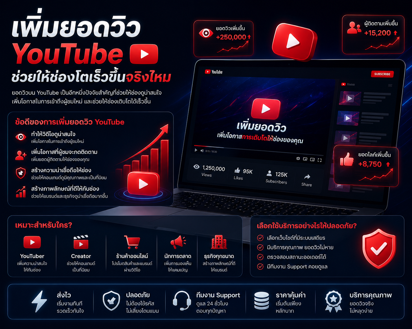 เพิ่มยอดวิว YouTube ช่วยให้ช่องโตเร็วขึ้นจริงไหม