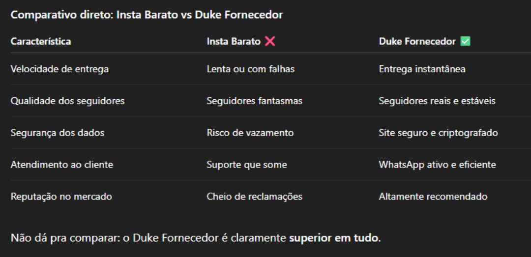 Insta Barato vs Duke Fornecedor: Qual é o Melhor em 2025? Insta Barato vs Duke Fornecedor: Qual é o Melhor em 2025?