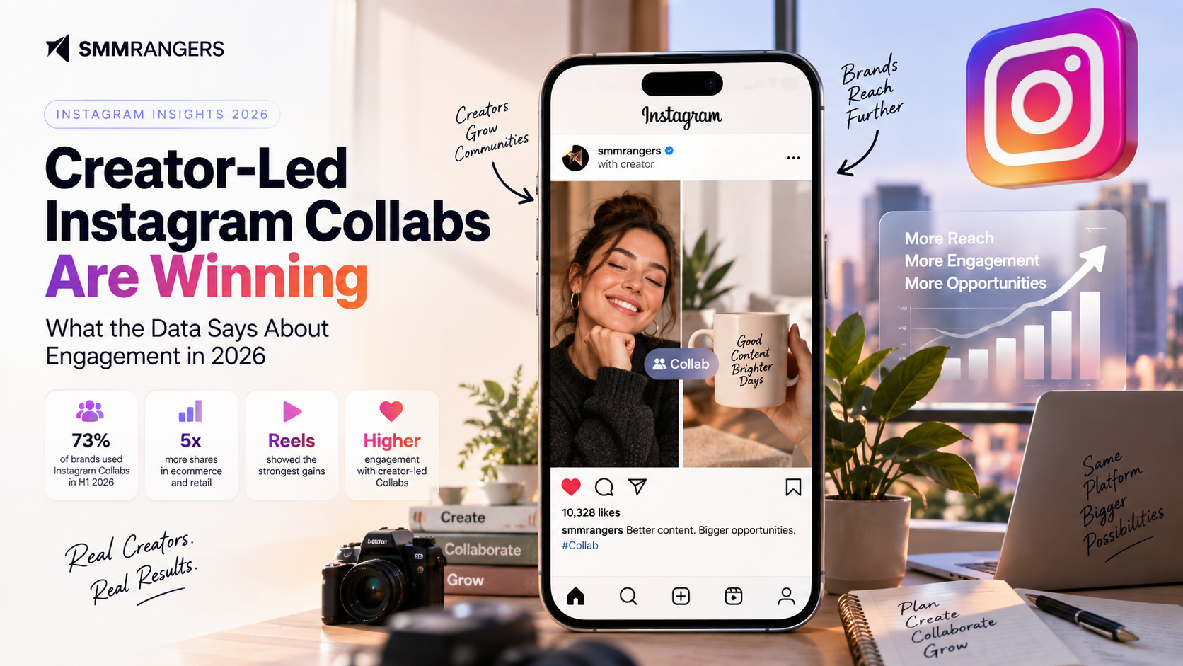 Creator-Led Instagram Collabs Are Winning: What the 2026 Data Shows