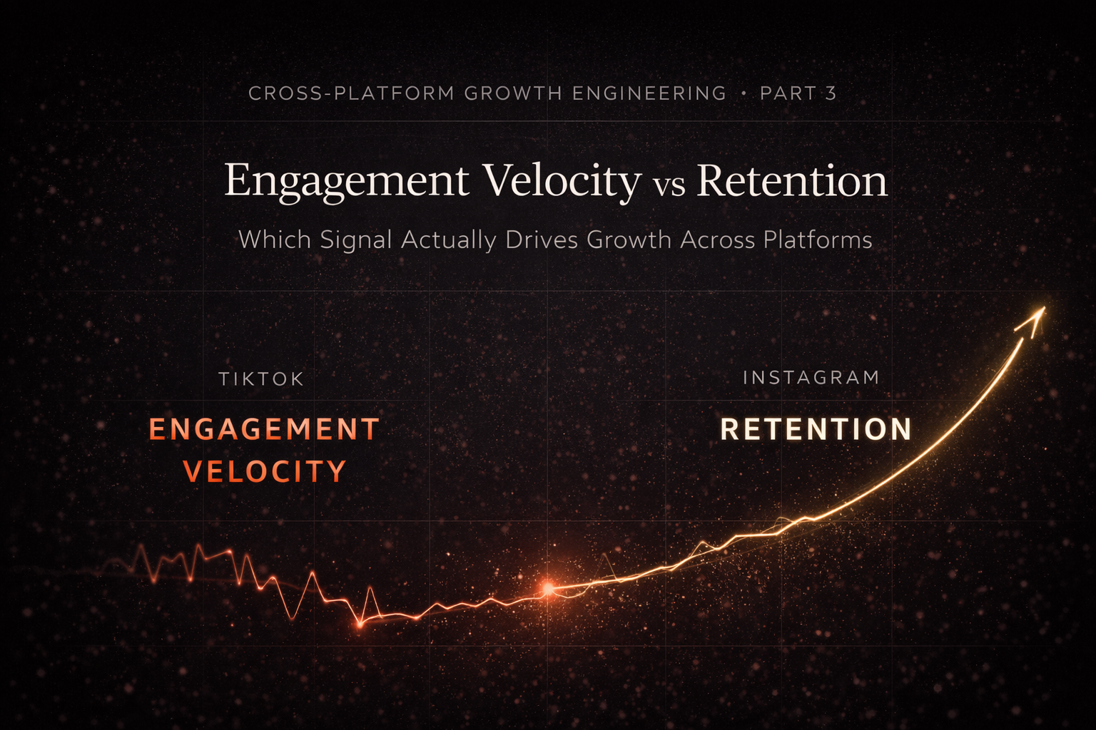 Engagement Velocity vs Retention