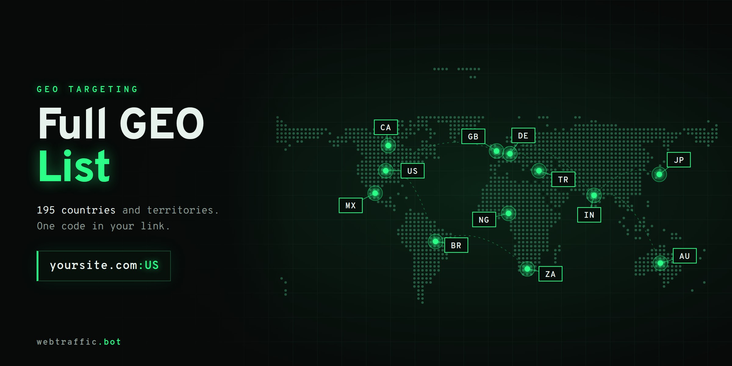 WebTraffic.bot GEO list: world map with country code pins such as US, GB, DE, IN, JP and BR, and the link format yoursite.com:US