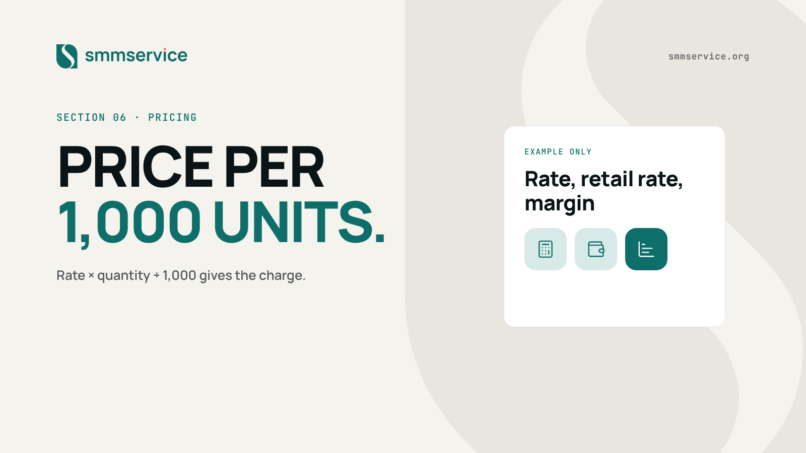 Section graphic about pricing: rate per 1,000 units, retail rate and margin