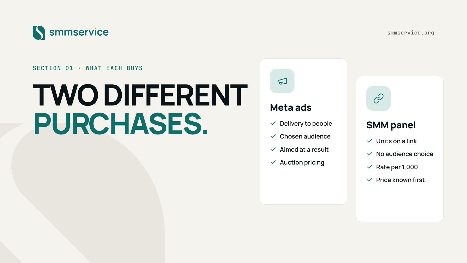 Two cards comparing what Meta ads buy and what an SMM panel buys