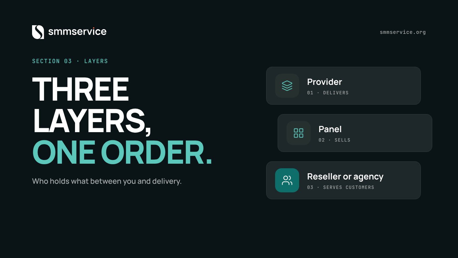 Three layers behind an SMM panel: provider, panel and reseller or agency