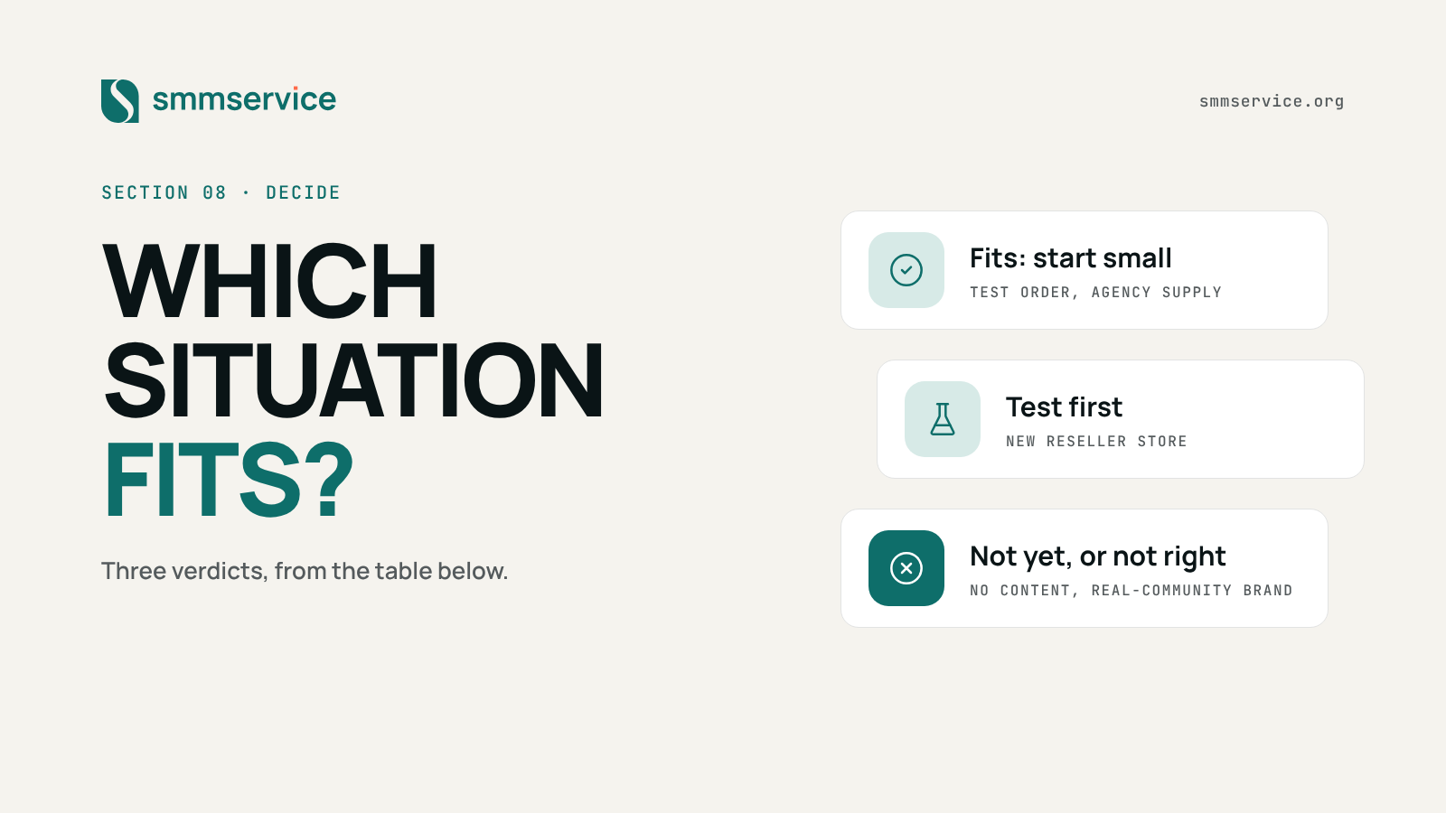 Graphic summarizing three verdicts: the panel fits, test first, and not yet or not the right choice